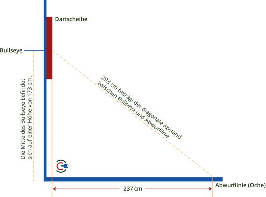 Grundlegende Regeln für Euer Dartsspiel